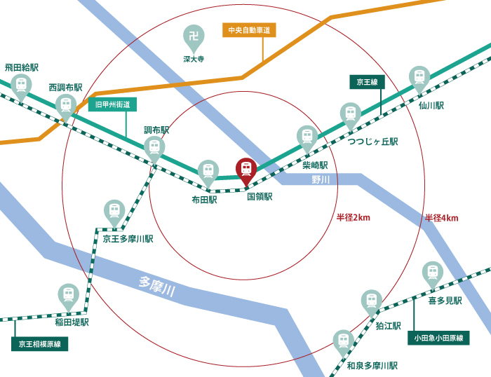 国領駅を中心とした訪問リハビリの実施エリア図。半径2kmと半径4kmの円が描かれ、布田・調布・西調布・柴崎・つつじヶ丘・仙川・狛江・深大寺などが含まれます。