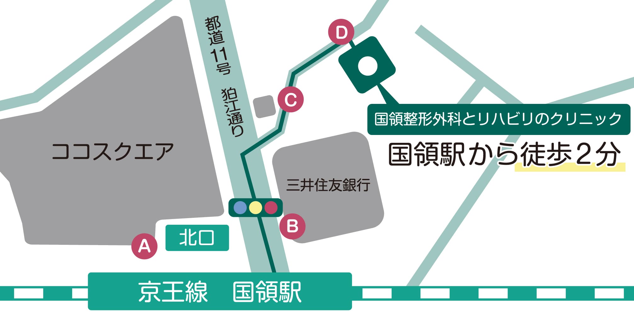 京王線 国領駅から当院までの案内図。駅前の都道11号（狛江通り）を渡り、三井住友銀行の先を進んだところに当院があります。A〜Dは下の写真を撮った地点です。